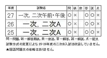 桐蔭学園中学校（1次・2次）過去入学試験問題集平成28年春受験